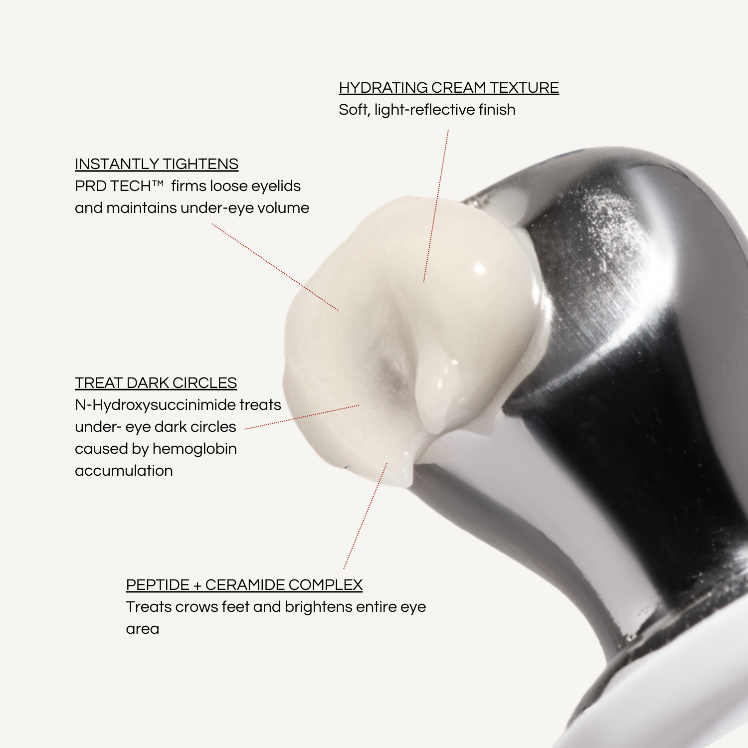 REBEL X EyeLift eye cream infographic showing hydrating cream texture with PRD TECH peptides, N-Hydroxysuccinimide, and ceramide complex for eyelid tightening, dark circles, and crow's feet treatment